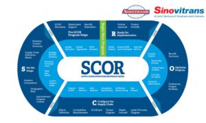 Chuỗi cung ứng SCOR