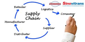 Quản lý chuỗi cung ứng