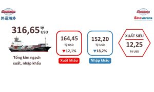 Tình hình xuất nhập khẩu 6 tháng đầu năm 2023 tại Việt Nam